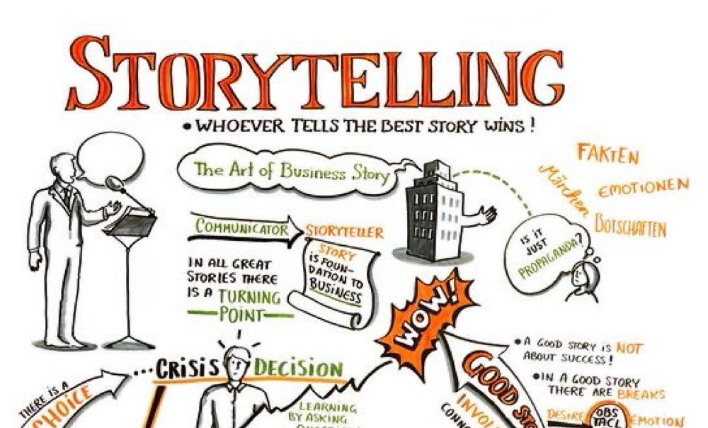 The Effectiveness of Storytelling