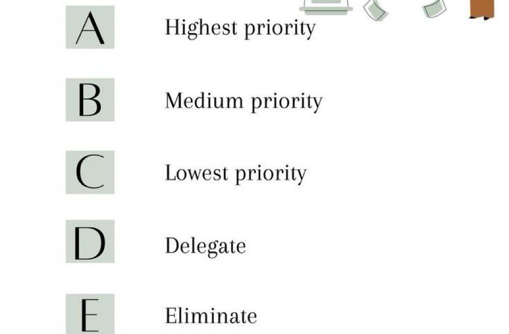 Practice the ABCDE Method (Task Prioritisation)