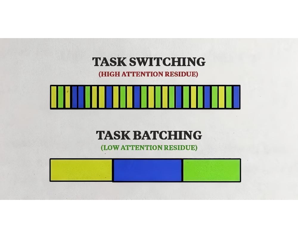 Batch Processing