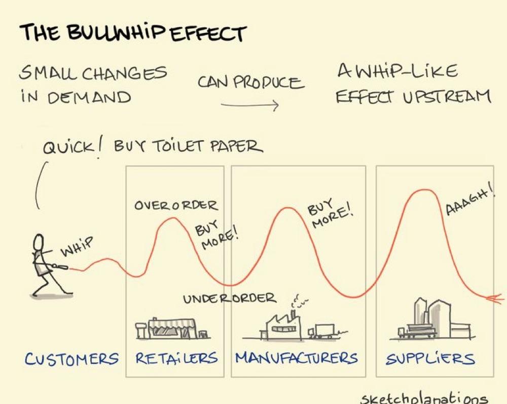 The Fallacy of Supply & Demand