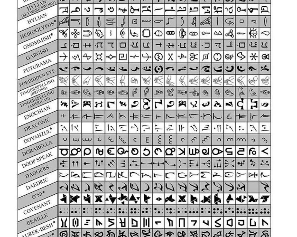 Types of Cryptography