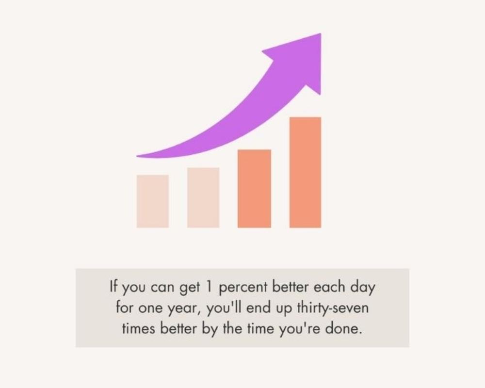 The Compound Effect of Habits: