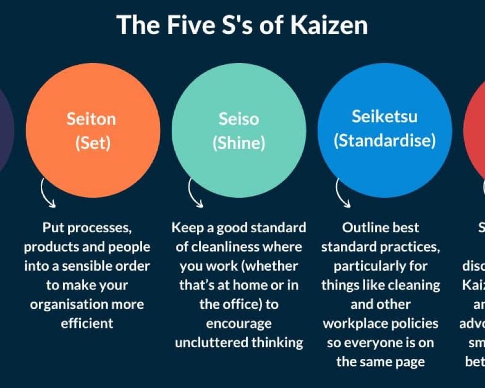 Core Principles Of Kaizen