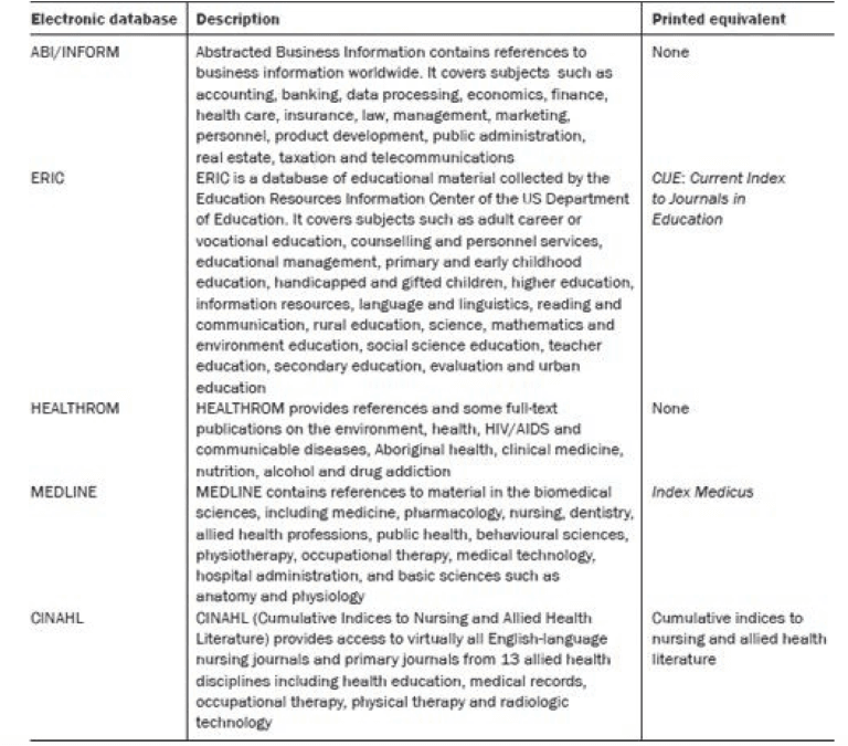 Samples of Electronic Databases