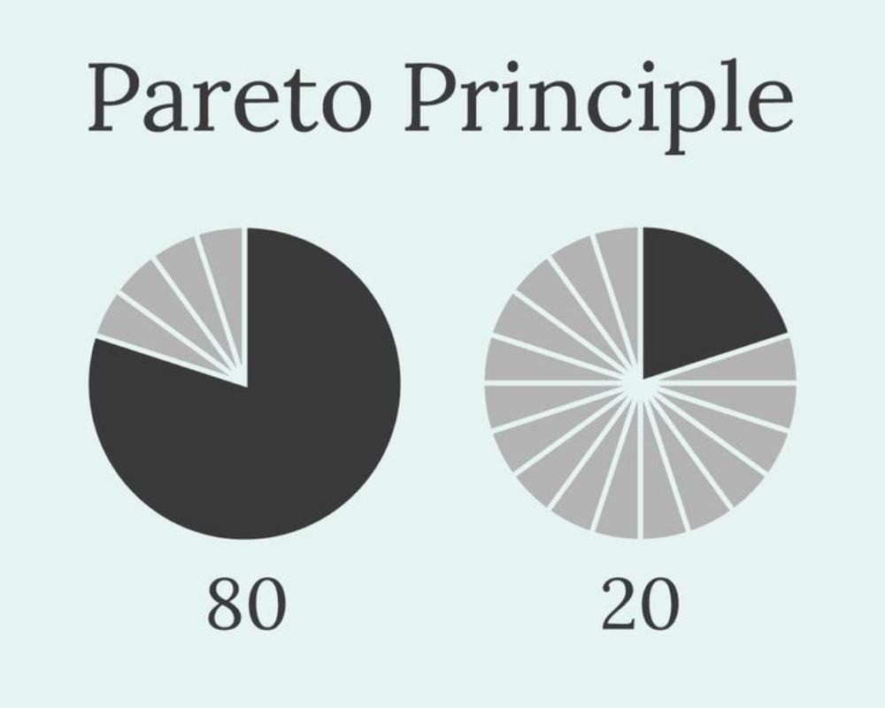 💡80/20 Principles