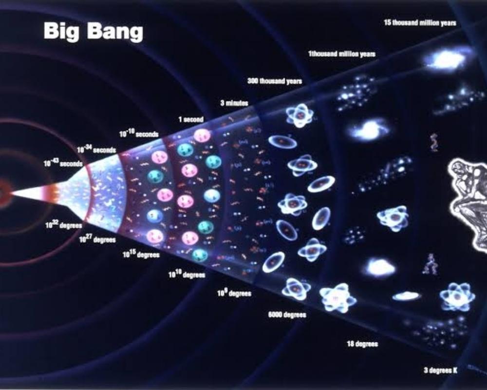 Cosmic Scale Perspective