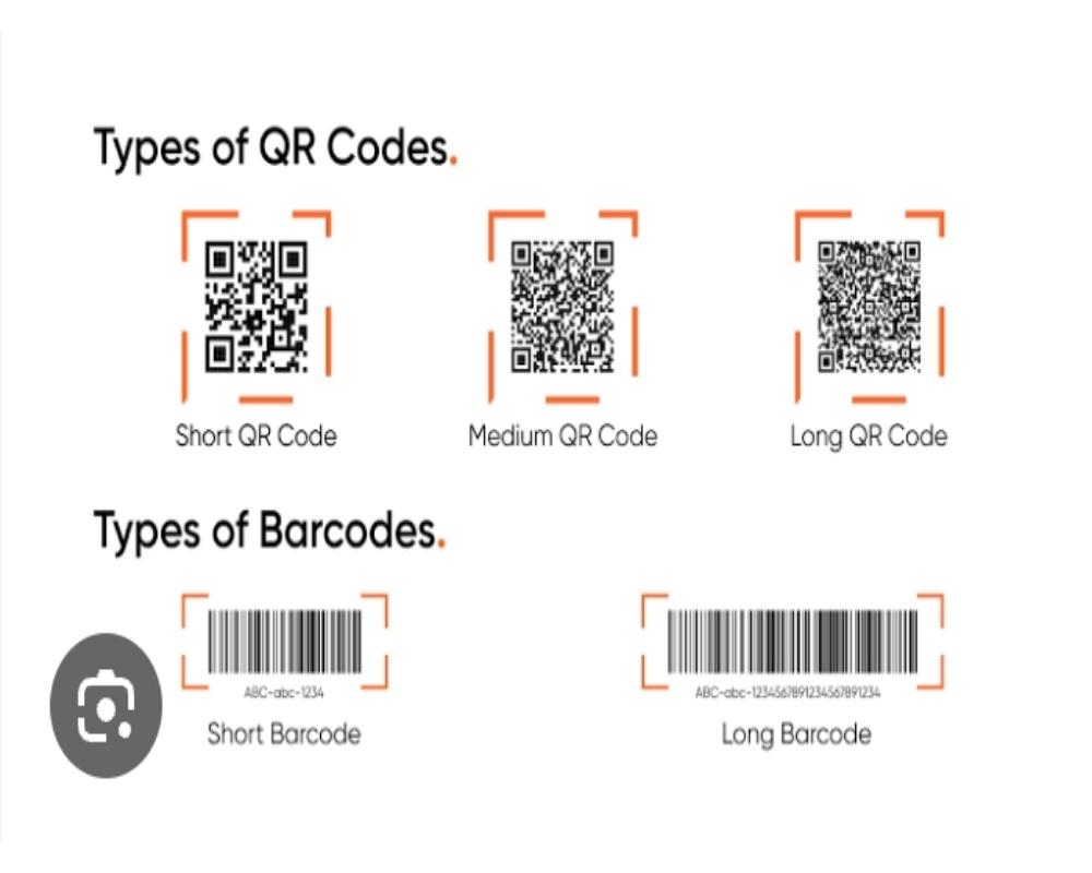 <p>In essence, QR codes are pi...