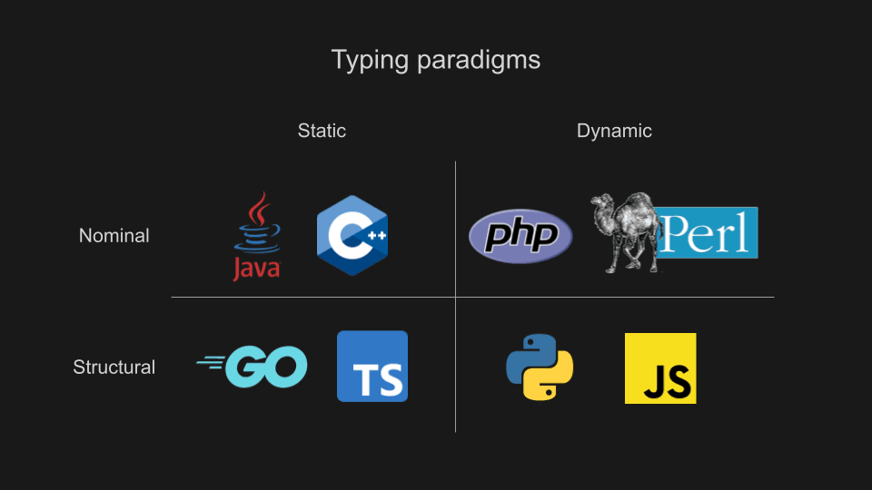 Typing paradigms in programming languages