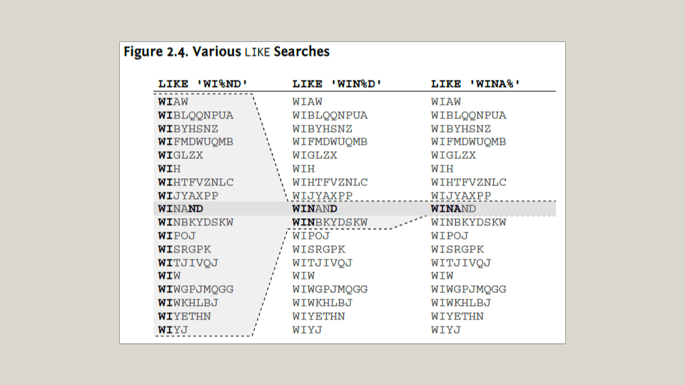 Use longer prefixes in LIKE filters