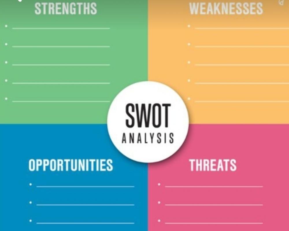 What Is SWOT Analysis?