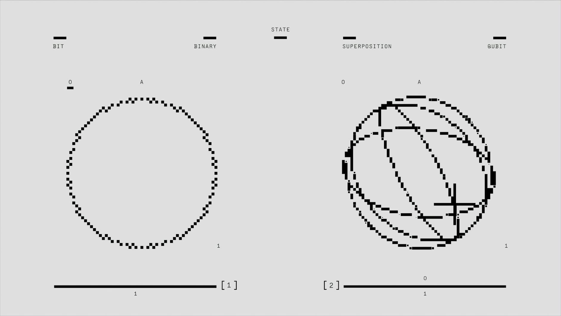 Quantum Gates and Operations