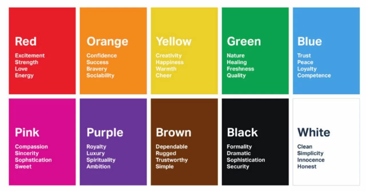 Identity Through Color Psychology