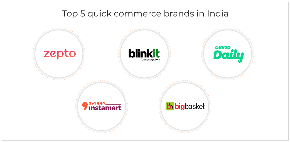 Four Titans of Quick Commerce