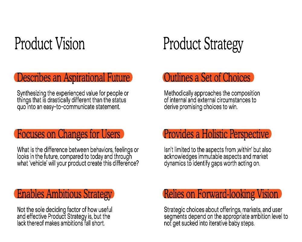 The 4 Elements Of Product Vision