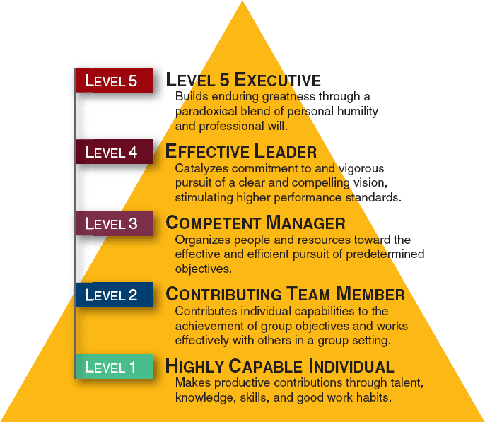 Key Points of Level 5 Leaders