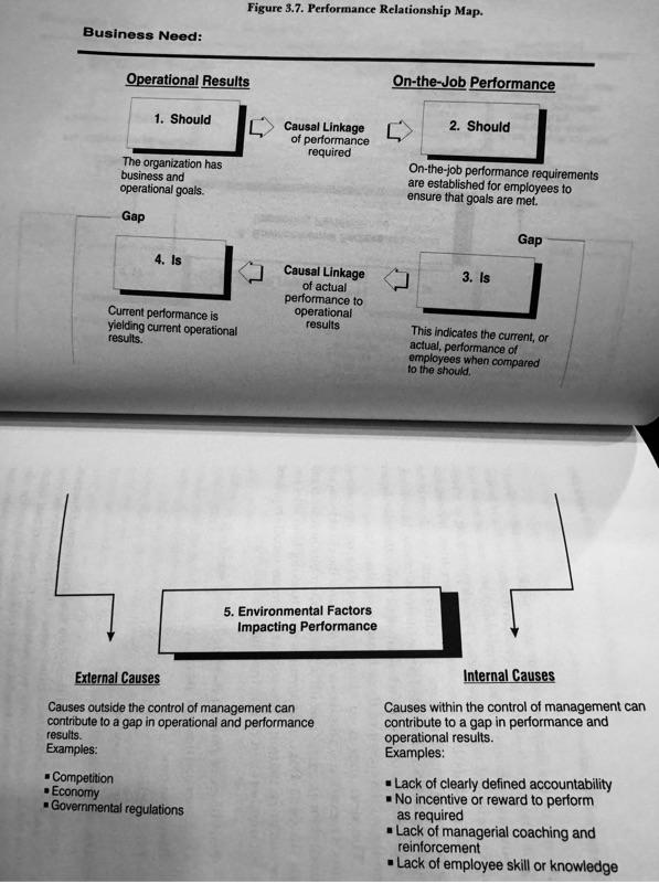 PERFORMANCE RELATIONSHIP MAP