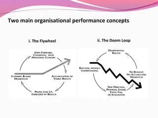 8. Avoiding the Doom Loop