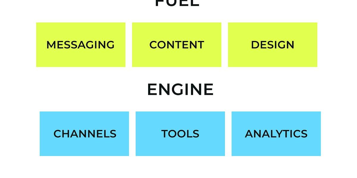 The Right Fuel-Engine Combo Through GACC