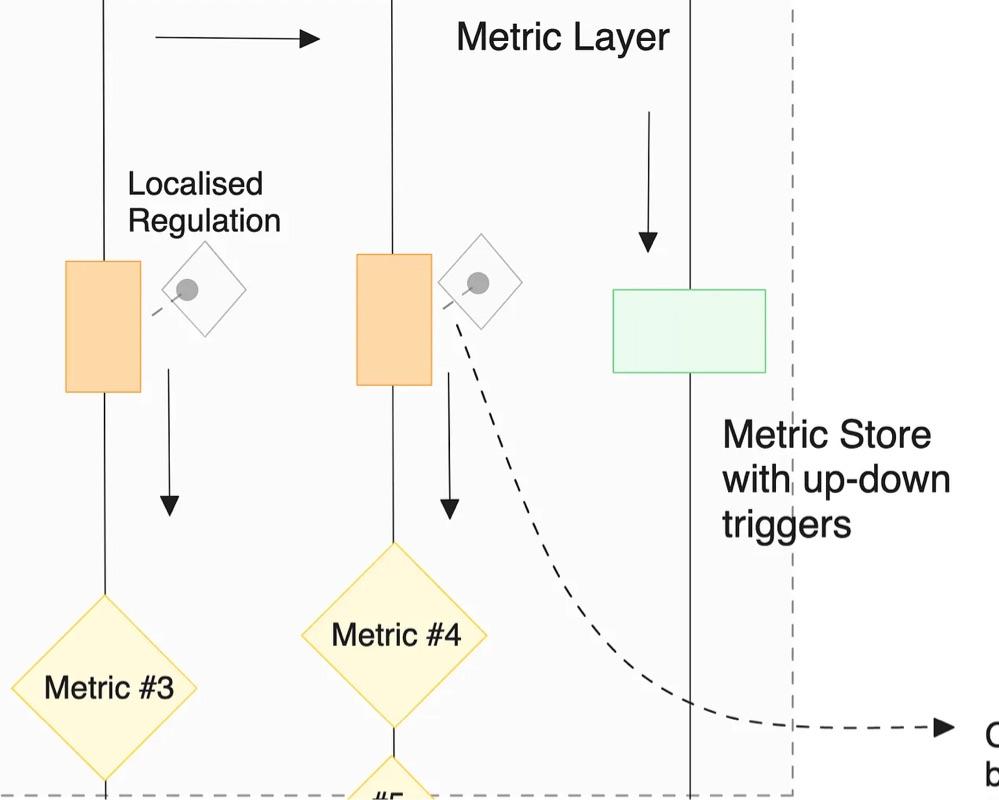 Introduction to Data Products