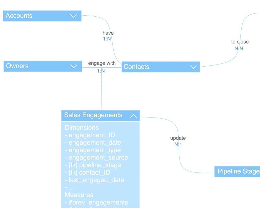 Crafting a Data Product Strategy