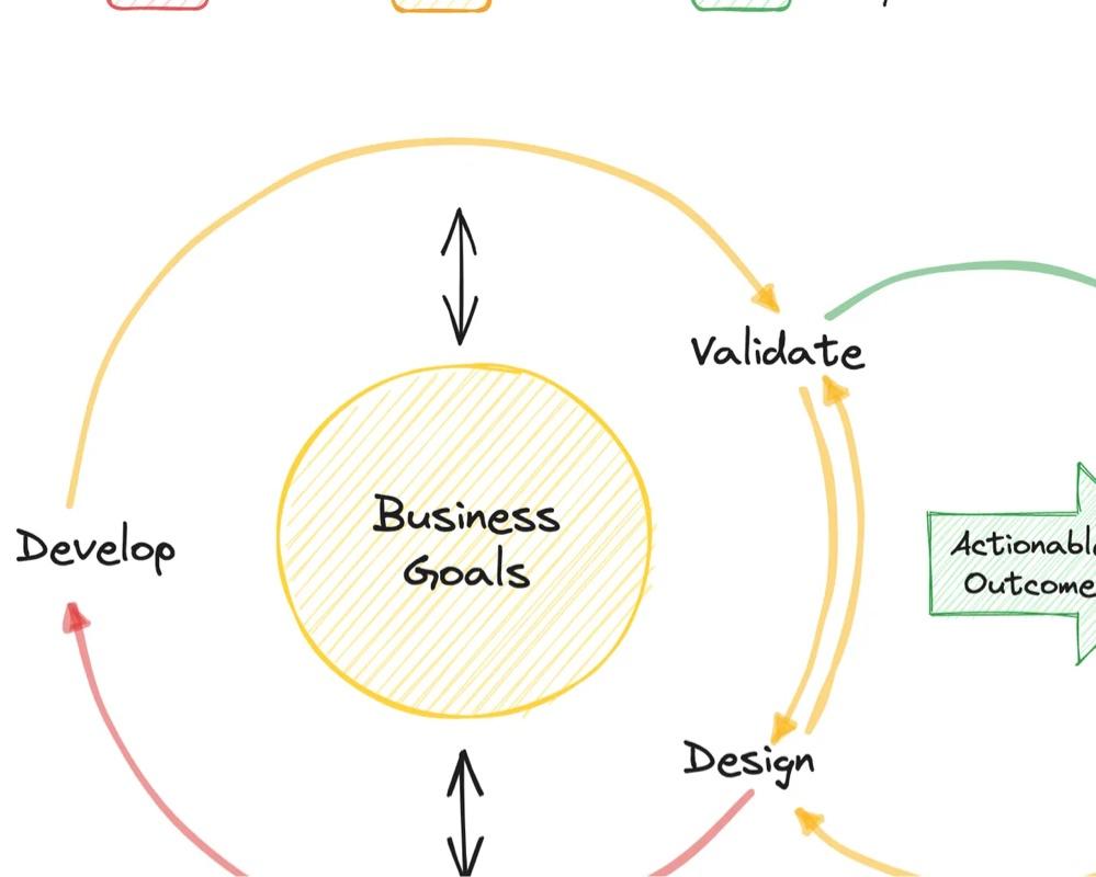 Designing Data Products