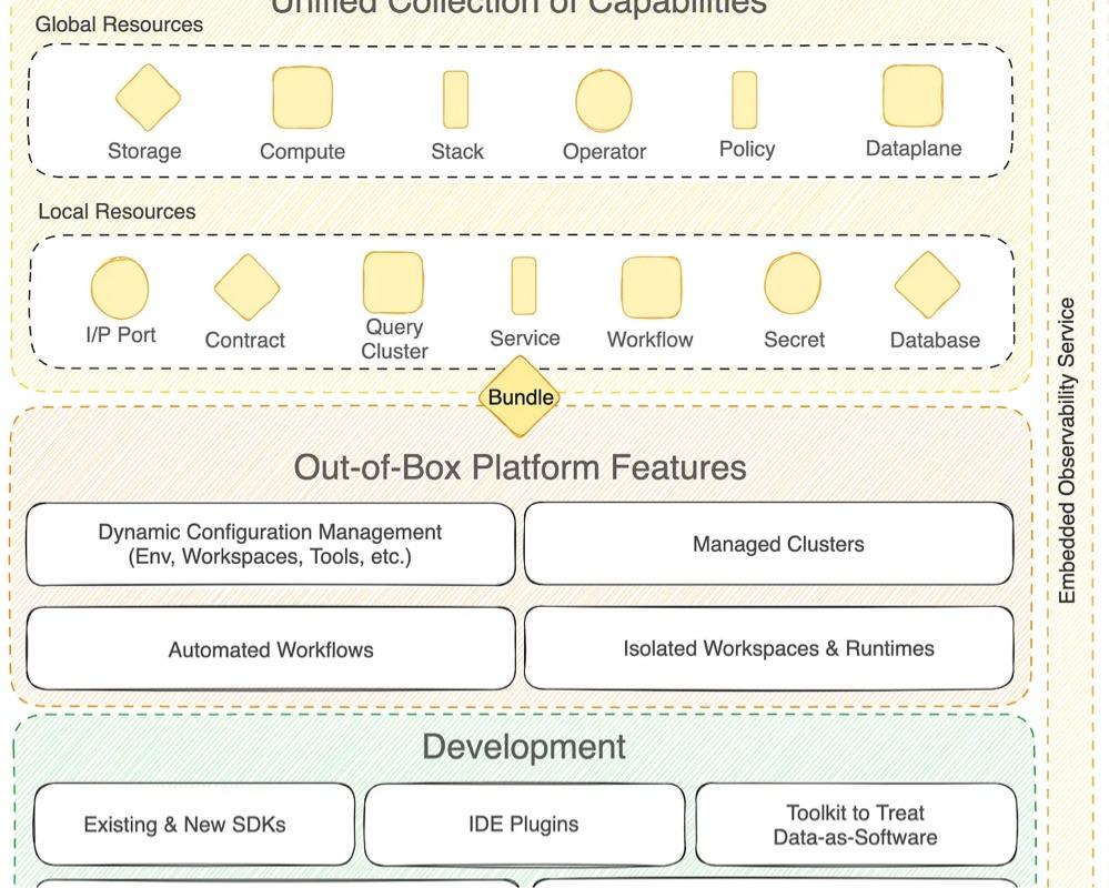 Developing Data Products