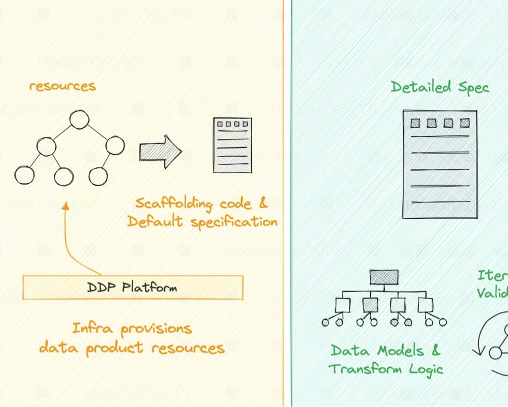 Deploying Data Products