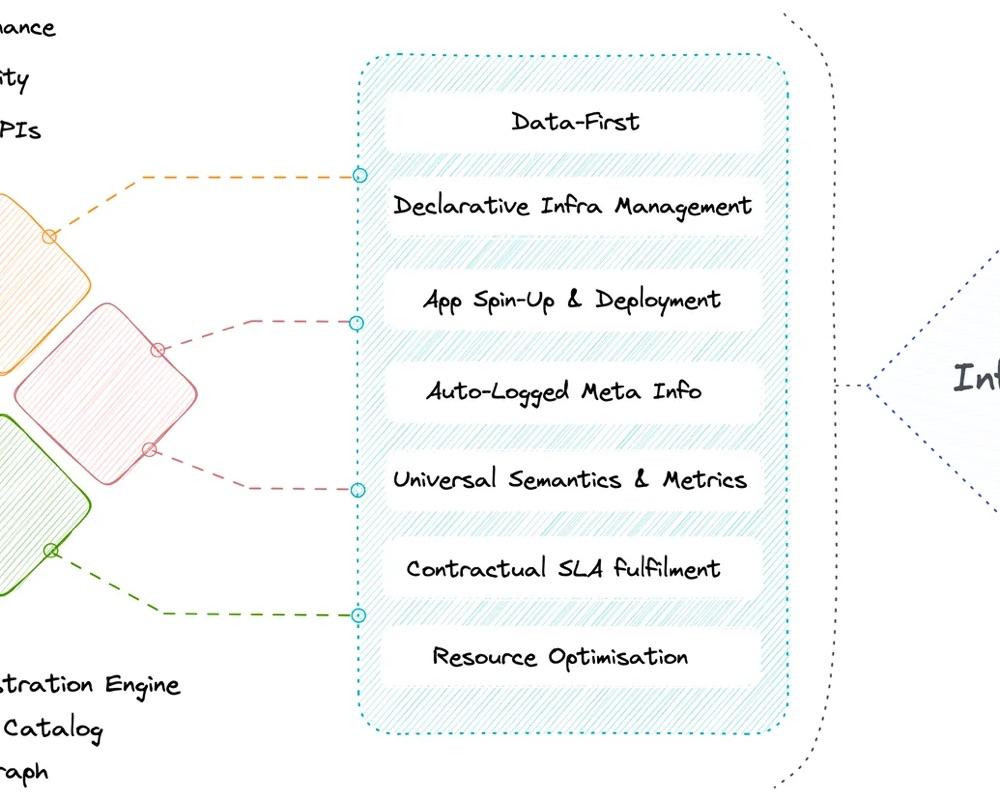 Data Modernisation