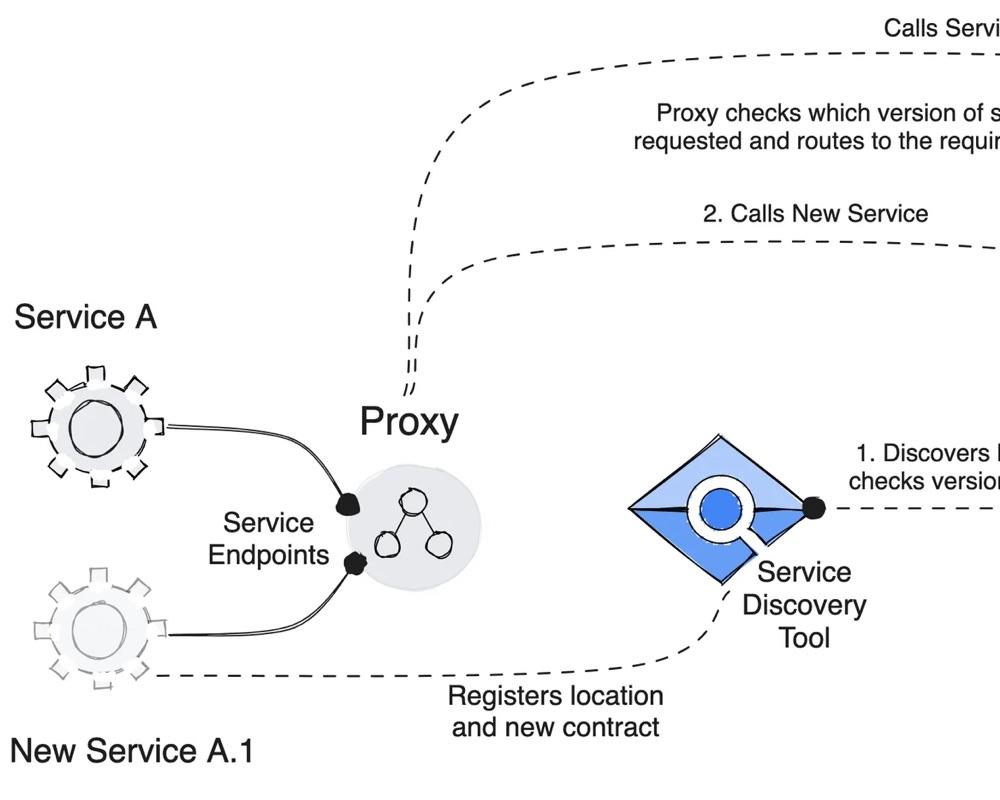 Bringing Product Thinking to Data