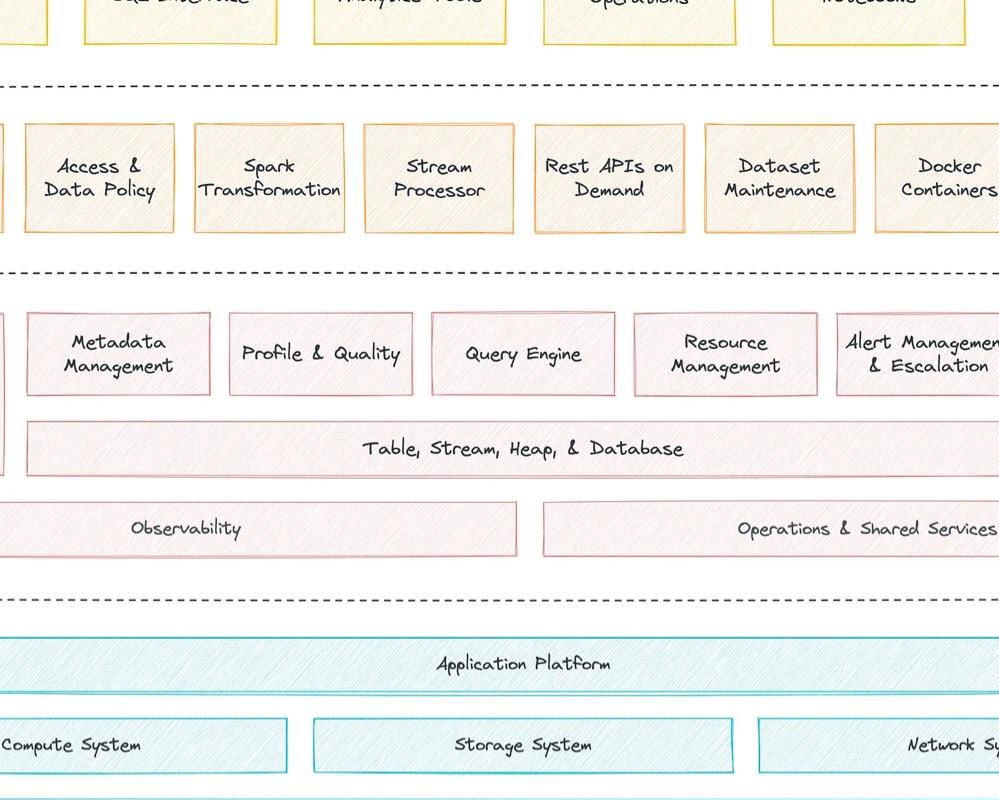 Data Platform 101