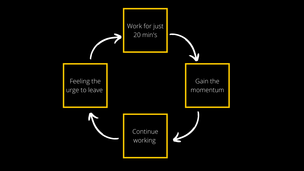 How to beat procrastination 