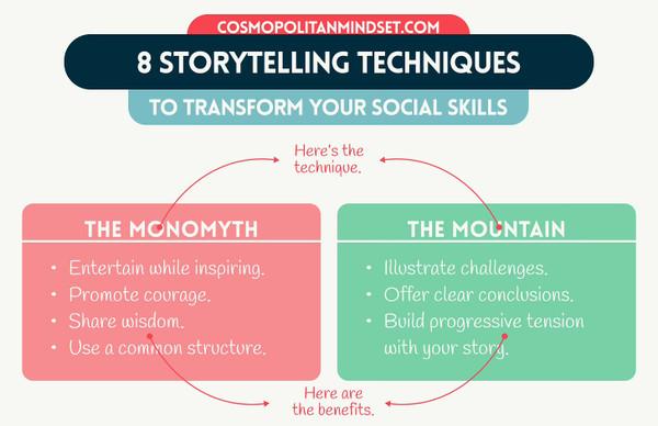 Transform Your Social Skills: 8 Storytelling Techniques You Need to Know