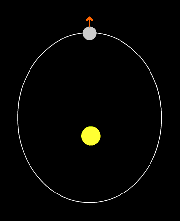 Orbit and rotation