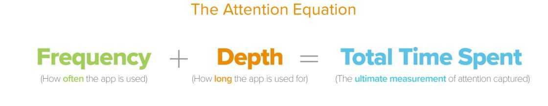 The Attention Equation