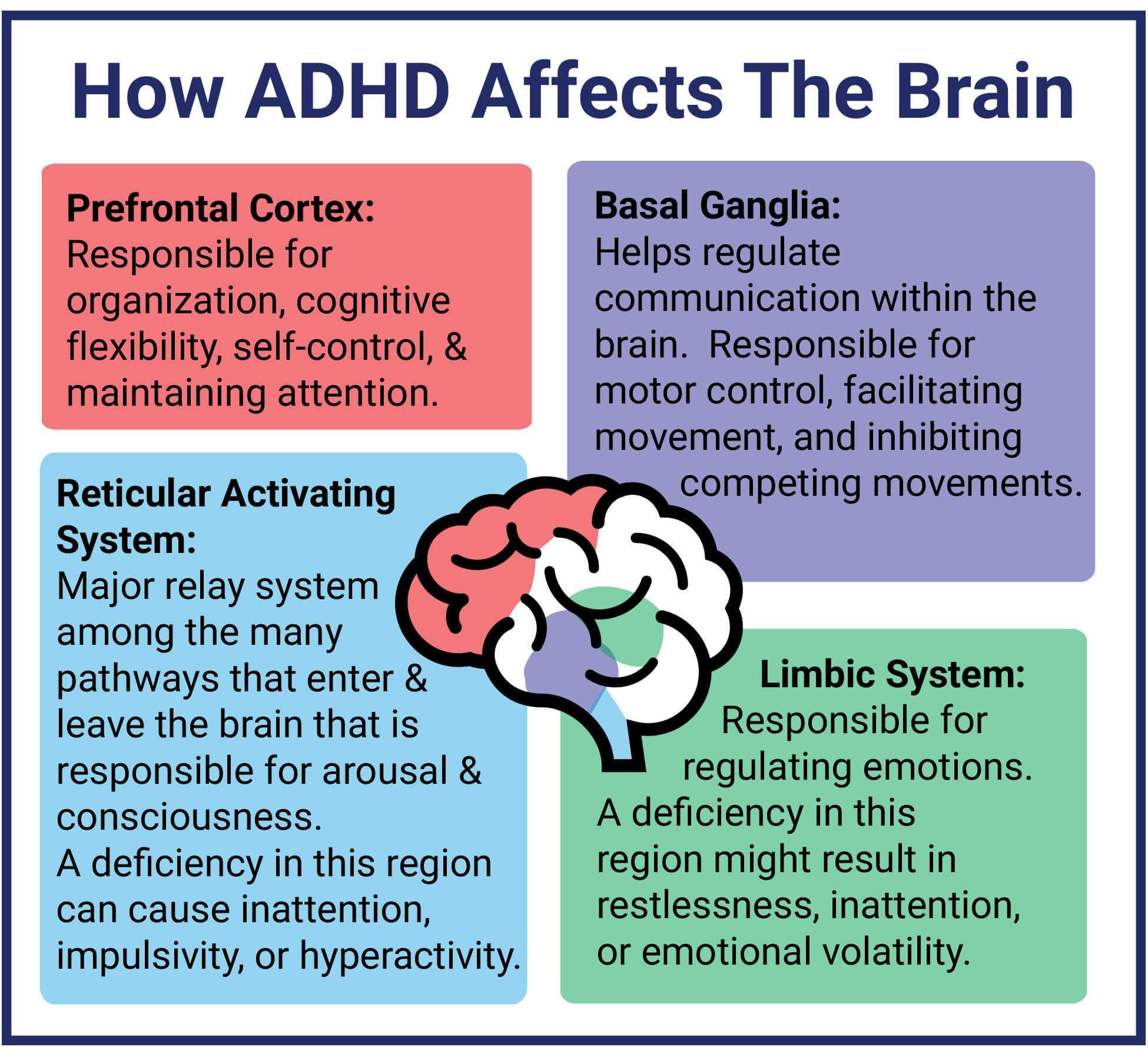 What are the 9 main symptoms of ADHD?