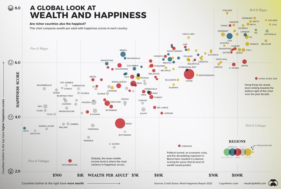 The Relationship Between Wealth and Happiness, by Country