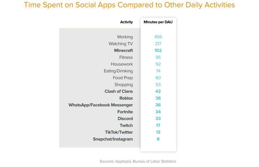 Total Time Spent 