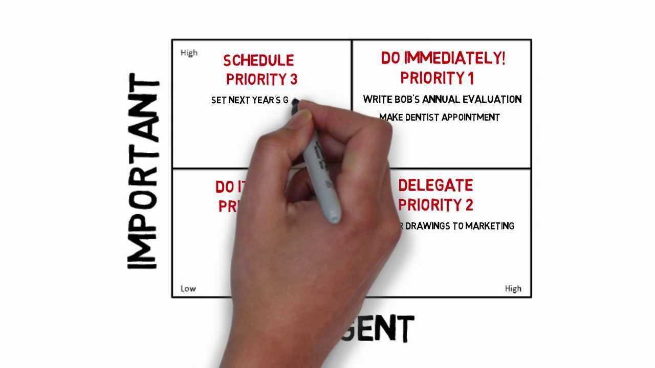 Using the Eisenhower Matrix