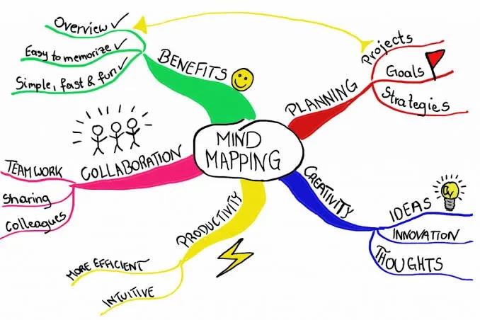 7. Mind Maps