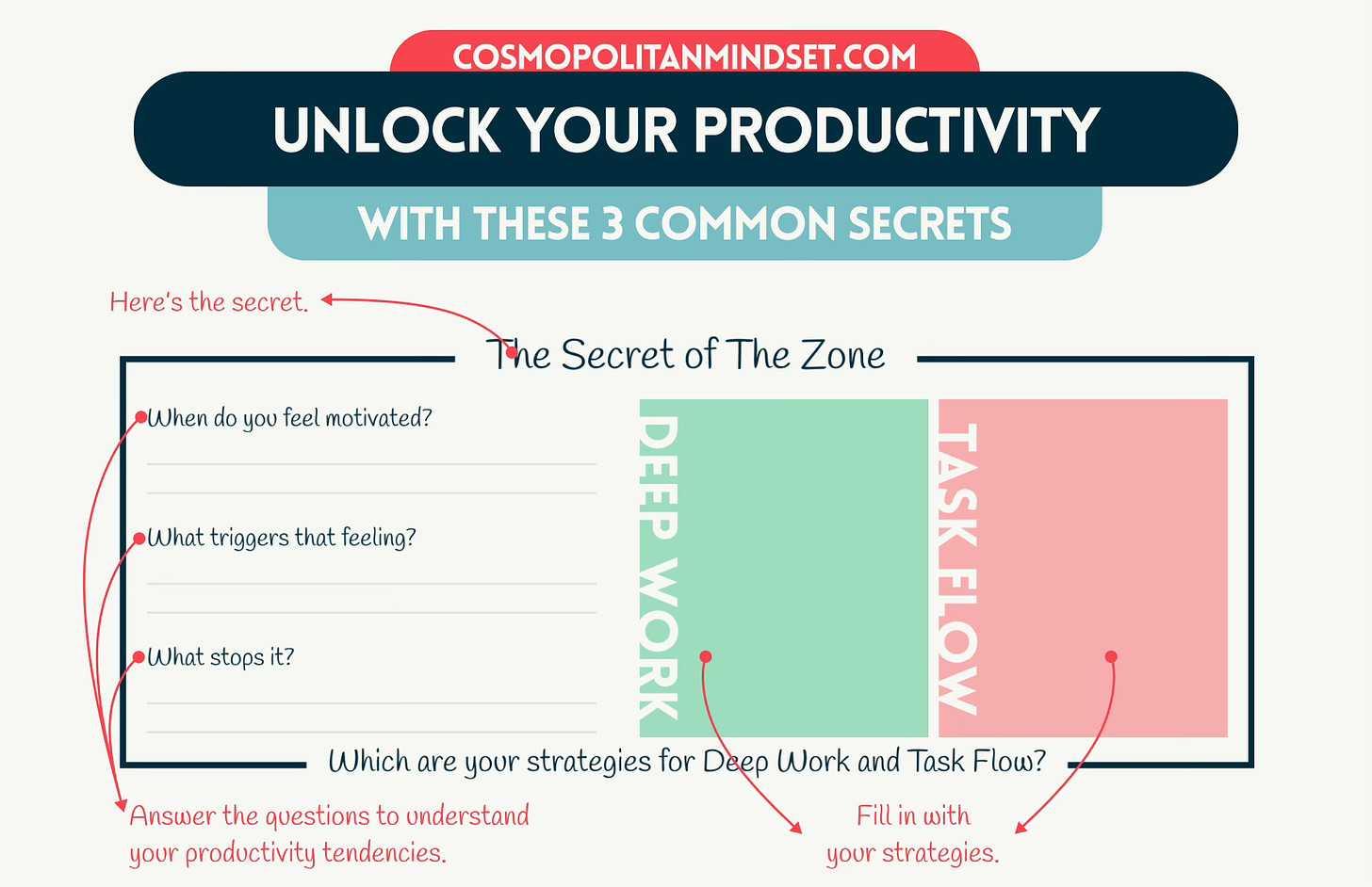 3 Secrets to Unlock Your Productivity Now