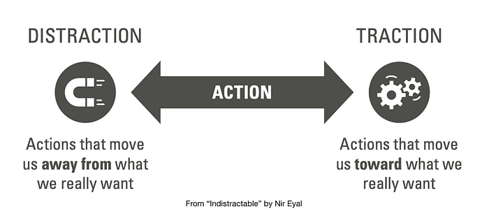 Distraction vs traction