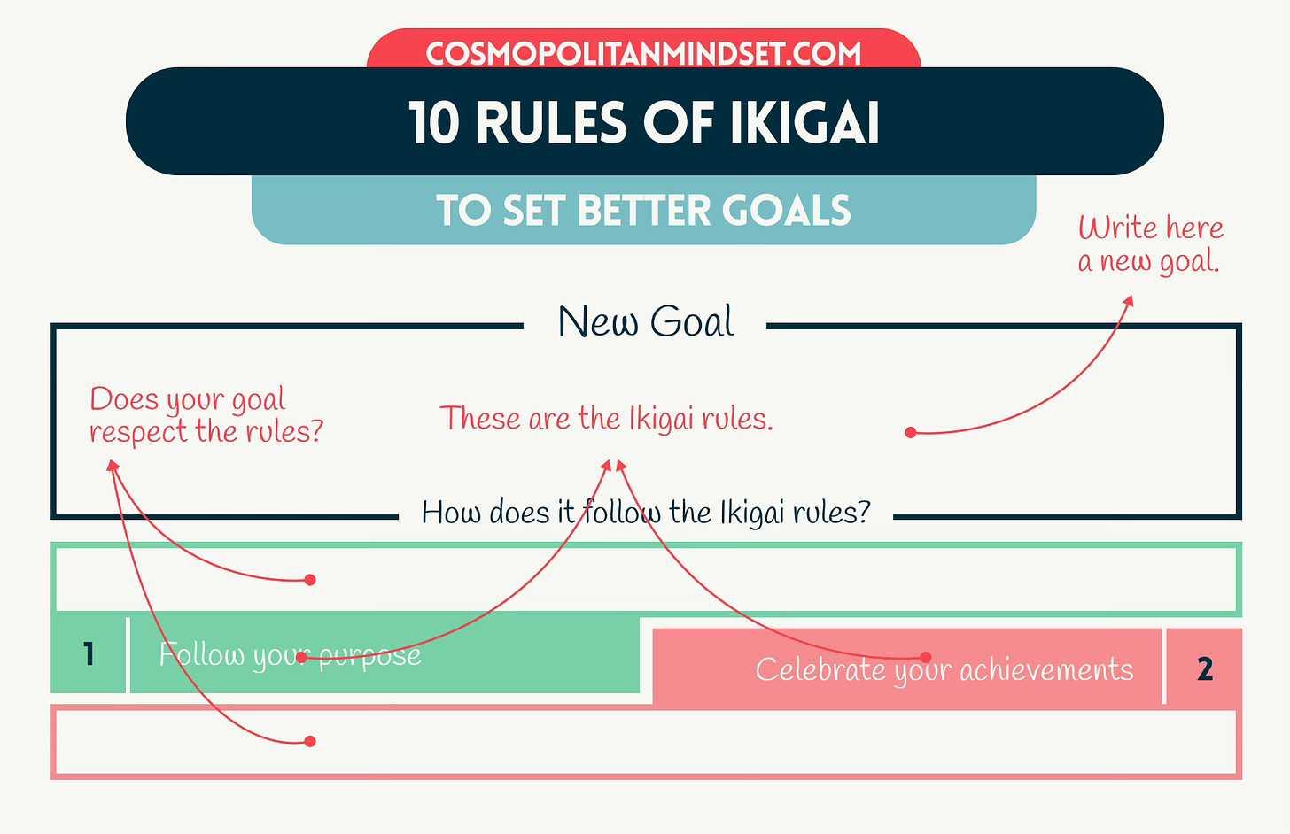 How To Use Your Ikigai To Build Better Goals