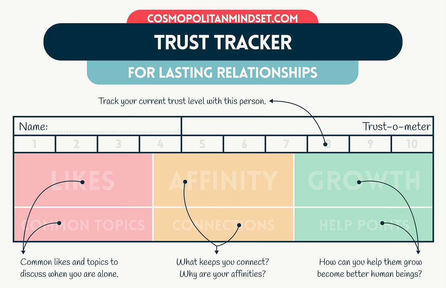 The 7 Unwritten Rules of Trust: How to Navigate the Minefield of New Relationships