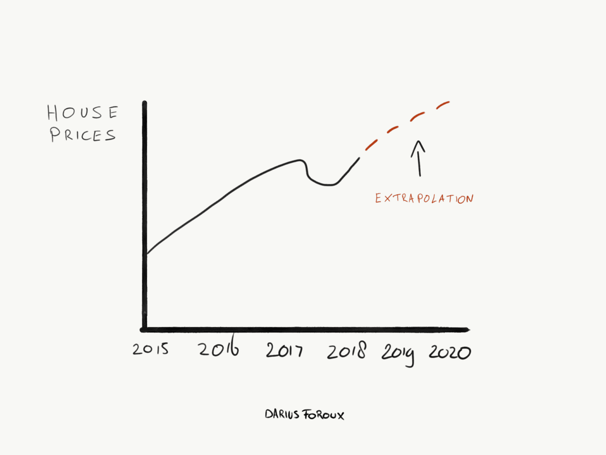 Stop Extrapolating Your Perceptions - Darius Foroux