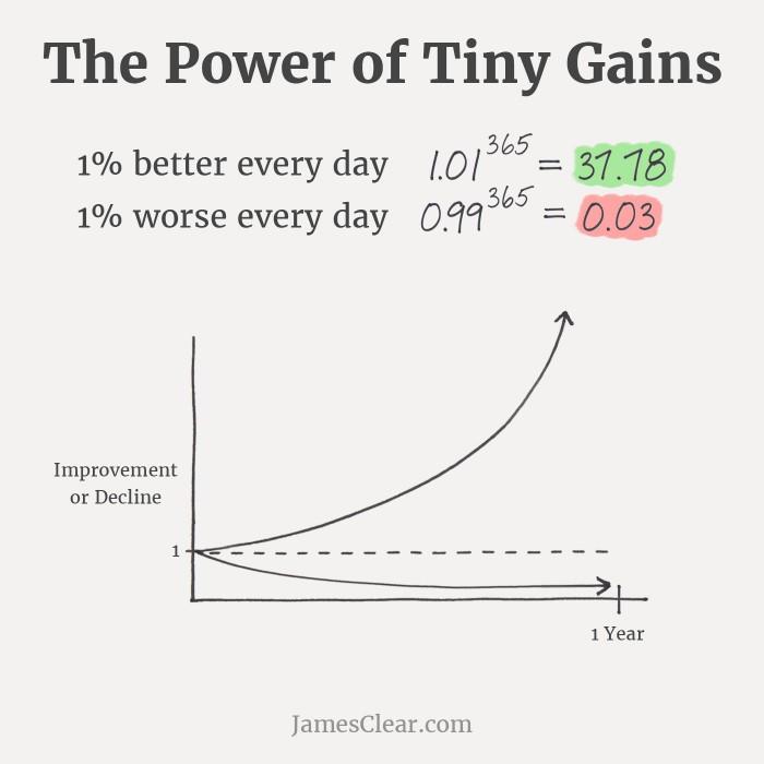 I. The Surprising Power of Atomic Habits