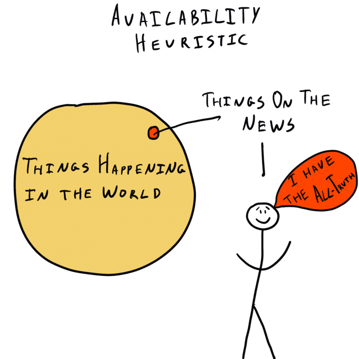 Trap -2: Availability Heuristic