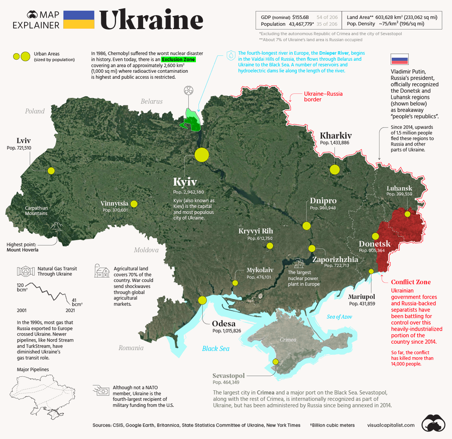 Key Facts About Ukraine
