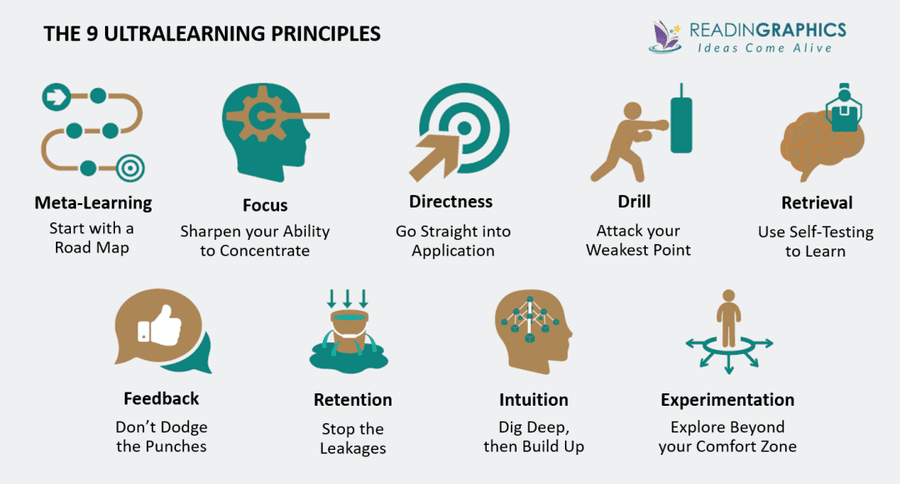 The 9 Ultralearning Principles