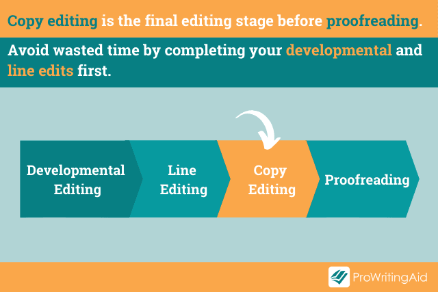 When Should I Copy Edit?