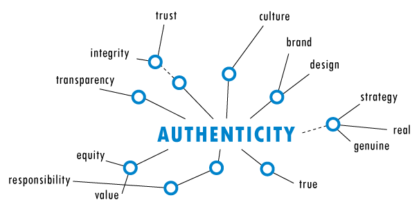 Be authentic